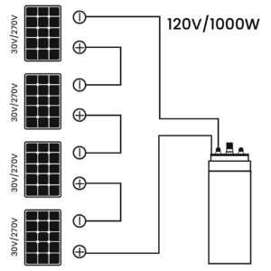 Kit pompage solaire immergée 4 Panneaux/ 1.000W/ 120V/ DC/ Hmt Max 81Mètres