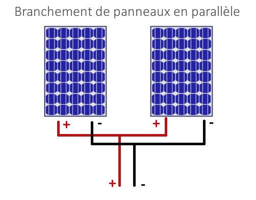 Quel régulateur solaire choisir ? PWM ou MPPT ?