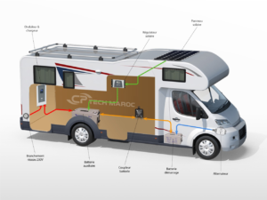 Shèma kit solaire Camping-car/ Camion/ Caravane