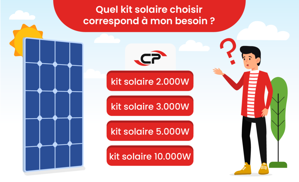 Kit solaire Autoconsommation (relié au réseau) SOLAX