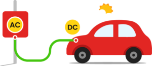 Borne de recharge pour voitures électriques au Maroc - EVPLUG