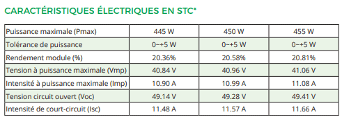 fiche technique PV Quel panneau photovoltaïque choisir ? Monocristallin ou Polycristallin ?